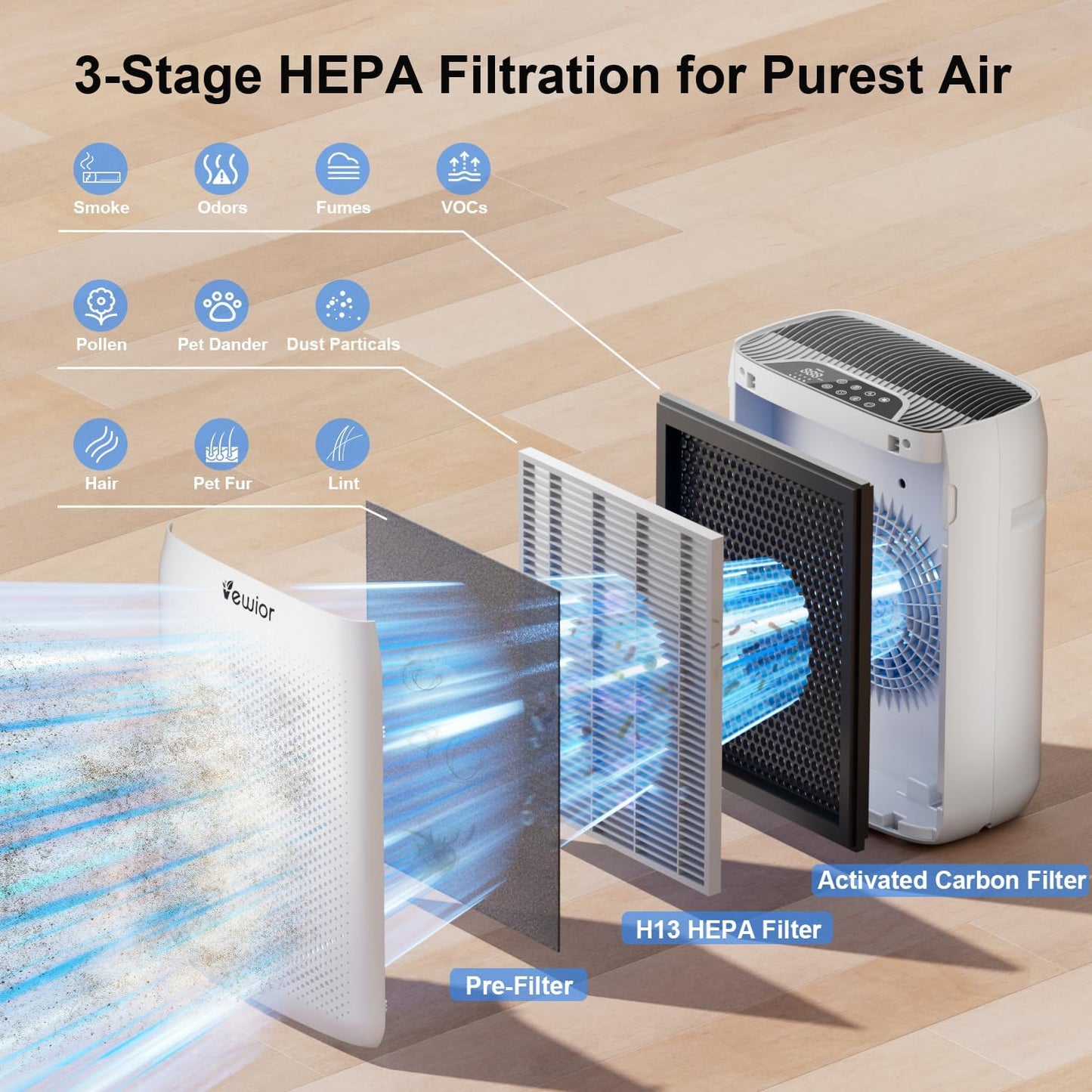 Vewior Air Filter Replacement | KJ300