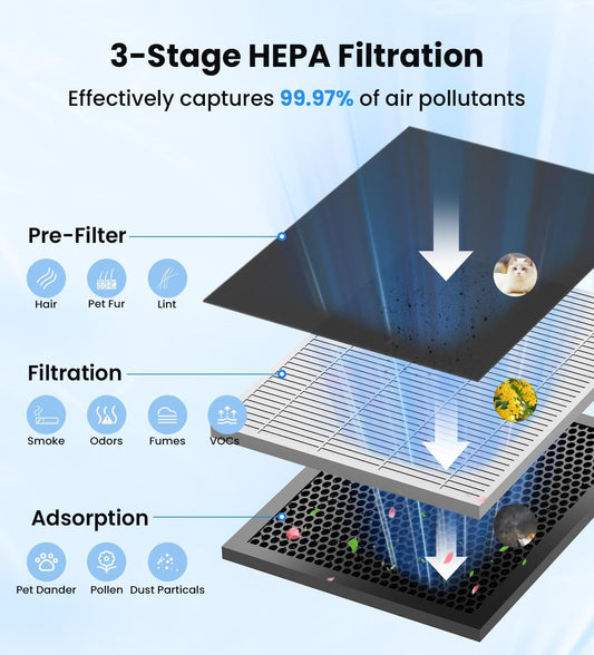 Vewior Air Purifiers | KJ300 Vewior