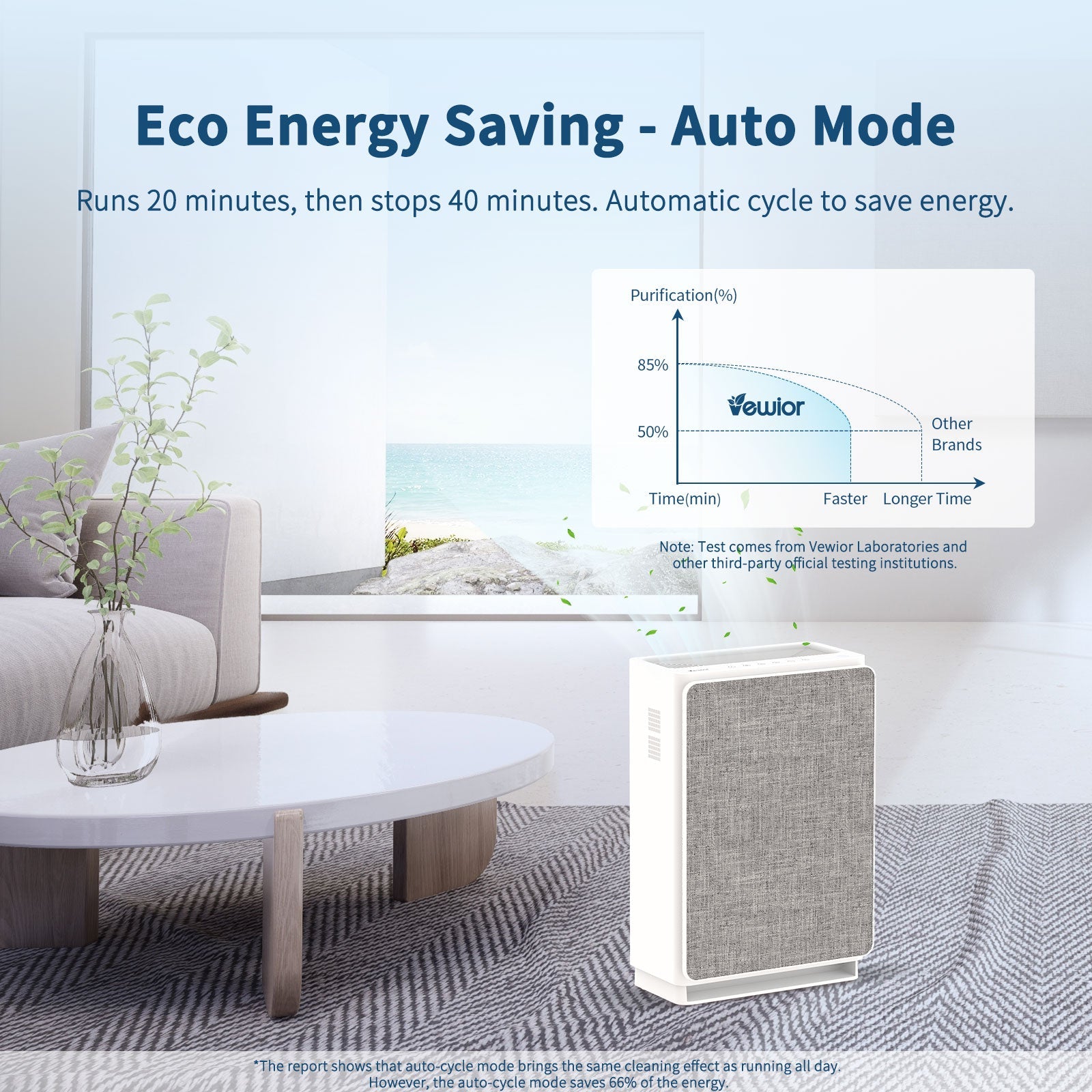 Vewior Air Purifier | A7 Vewior