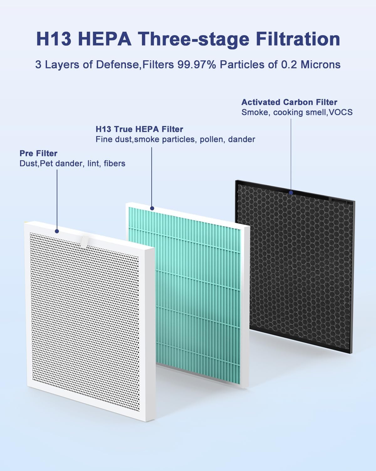 Vewior Air Filter Replacement | A3N (VOCS Filter)