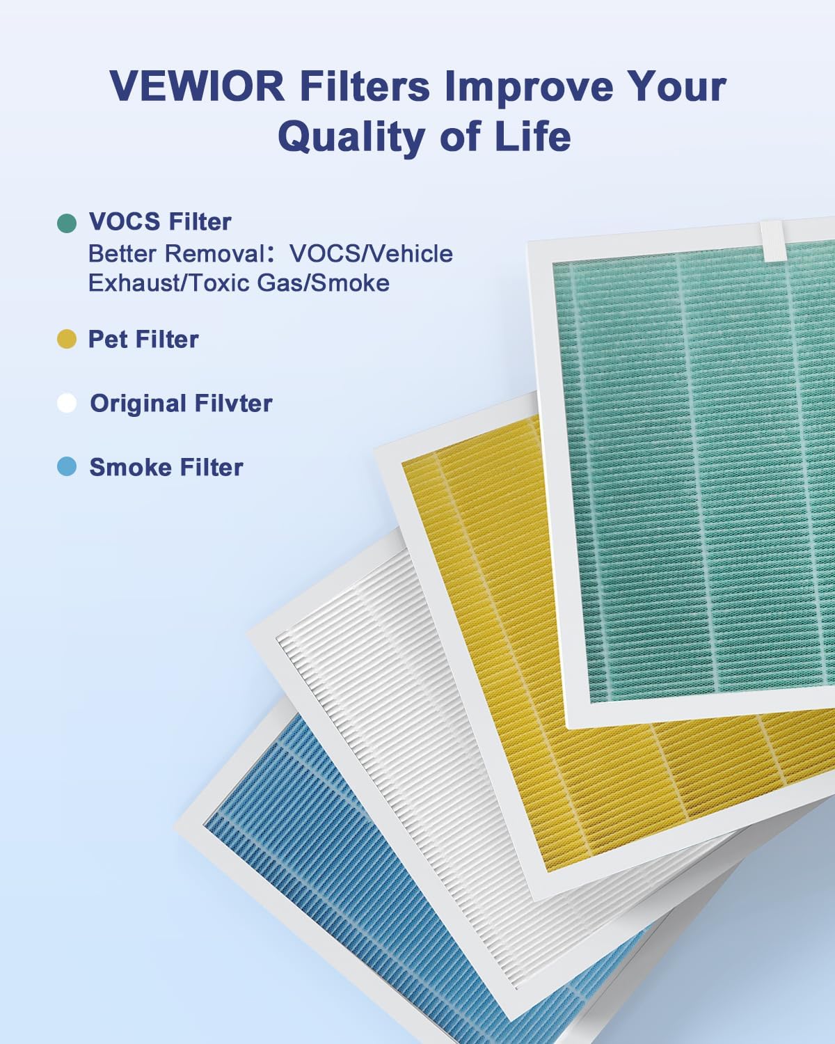 VEWIOR Official Replacement Filter True HEPA Replacement Filter, Compatible VEWIOR A3N Air Purifier, H13 True HEPA Filter for A3N Air Cleaner, VOCS Filter
