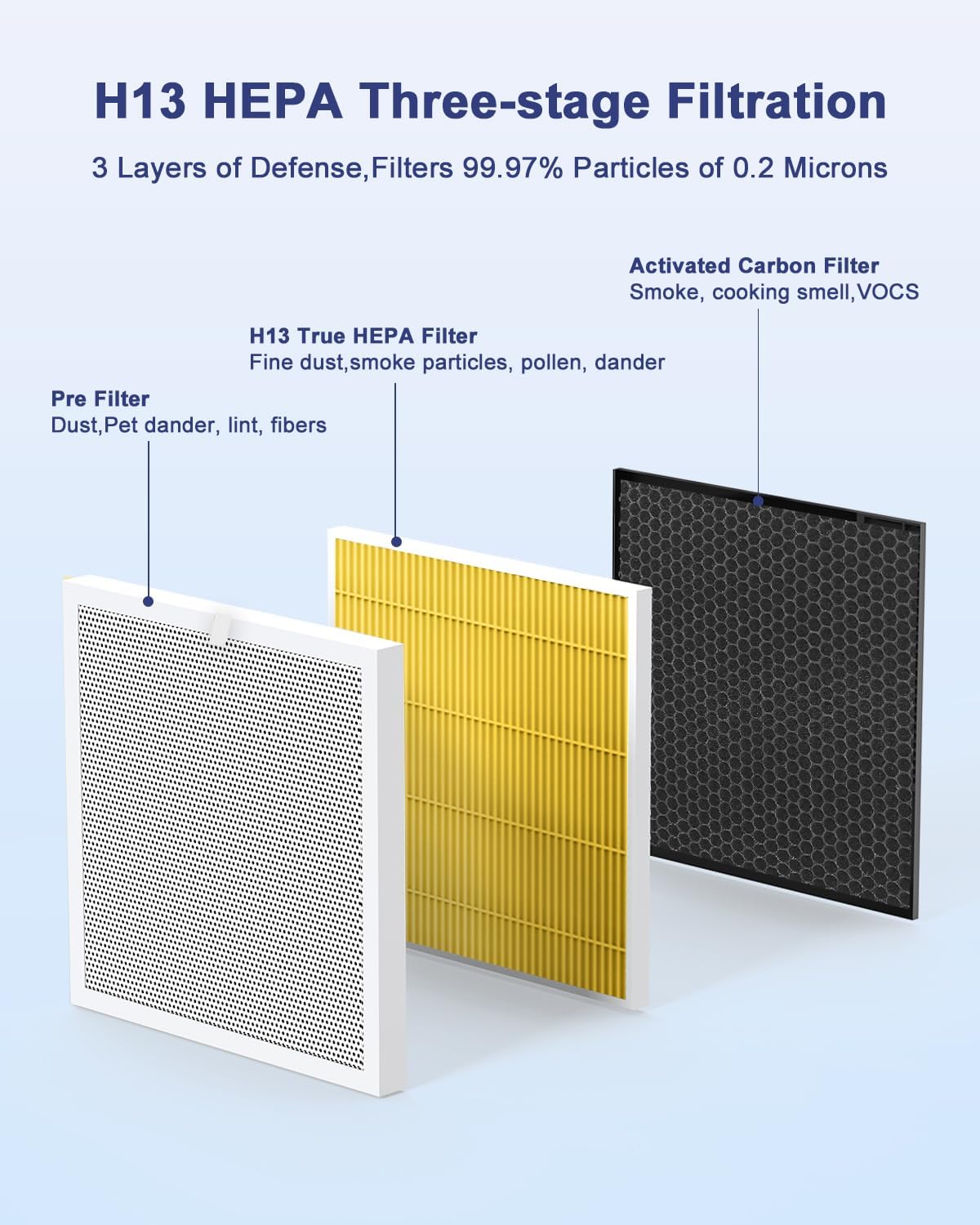 Vewior Air Filter Replacement | A3N (Pet Filter)
