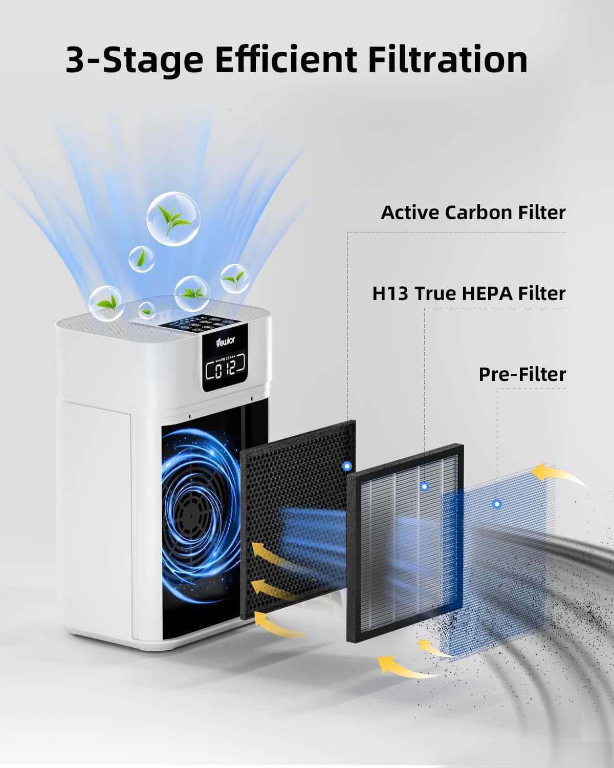 Air Purifiers, Home Air purifier for Large Room Bedroom Up to 1560ft², VEWIOR H13 True HEPA Air Filter for Wildfire Smoke Pets Pollen Odor, with Air Quality Monitoring Light, Auto/Sleep Mode, 6 Timer Vewior