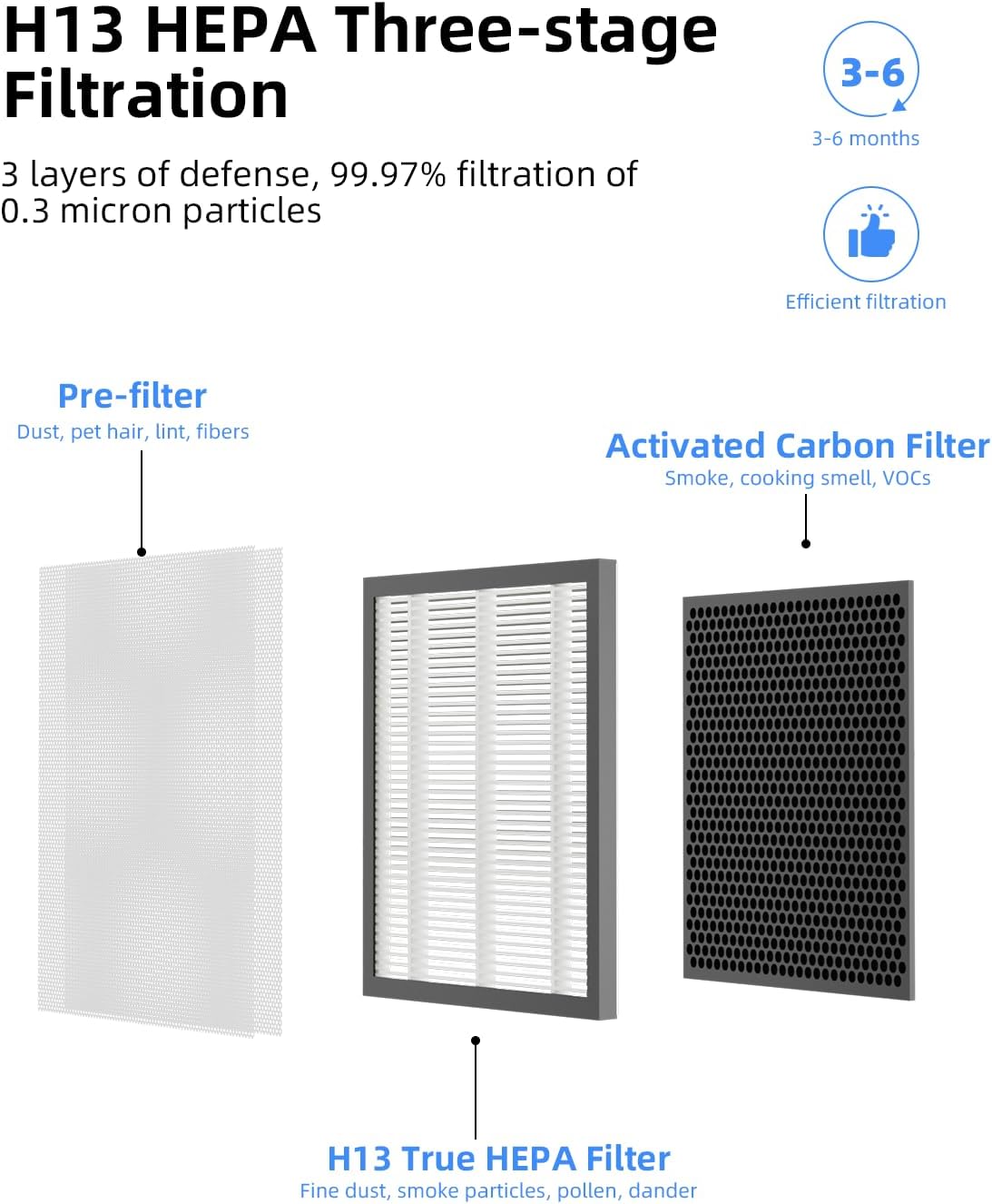 Vewior Air Filter Replacement | A5