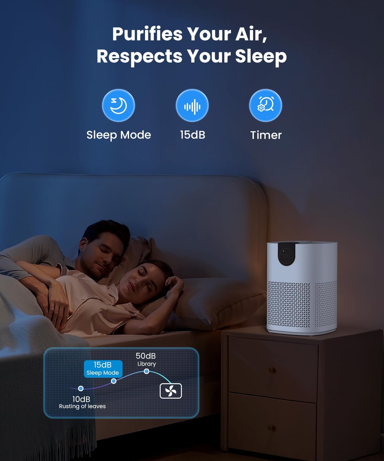 Vewior Air Purifier | A12 (2 Pack) Vewior