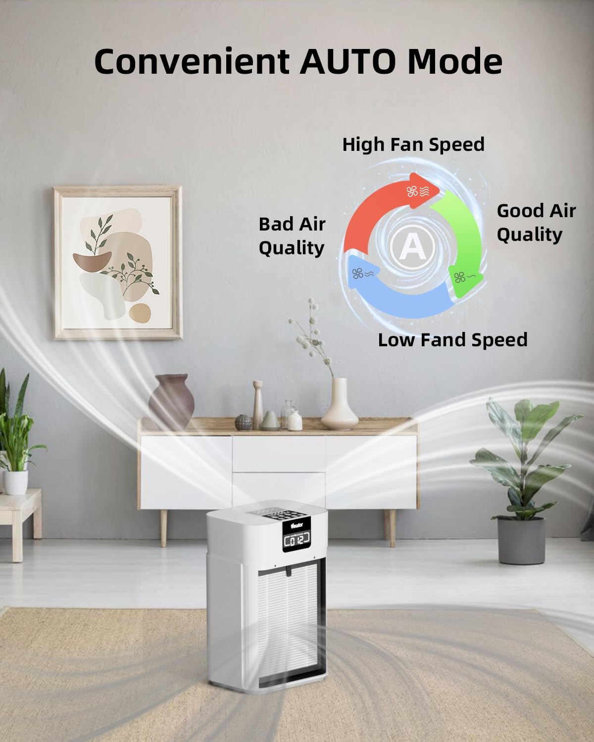Air Purifiers, Home Air purifier for Large Room Bedroom Up to 1560ft², VEWIOR H13 True HEPA Air Filter for Wildfire Smoke Pets Pollen Odor, with Air Quality Monitoring Light, Auto/Sleep Mode, 6 Timer Vewior