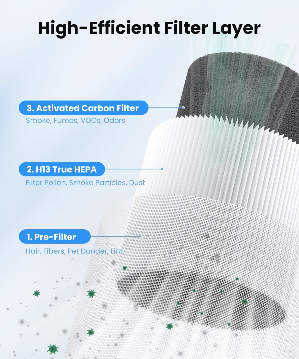 Vewior Air Purifier | A12 (2 Pack) Vewior