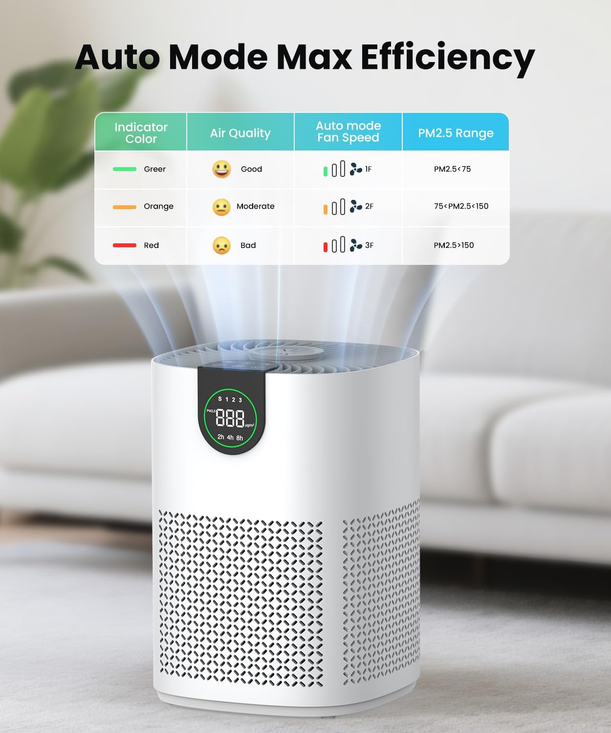 Vewior Air Purifier | A12 (2 Pack) Vewior