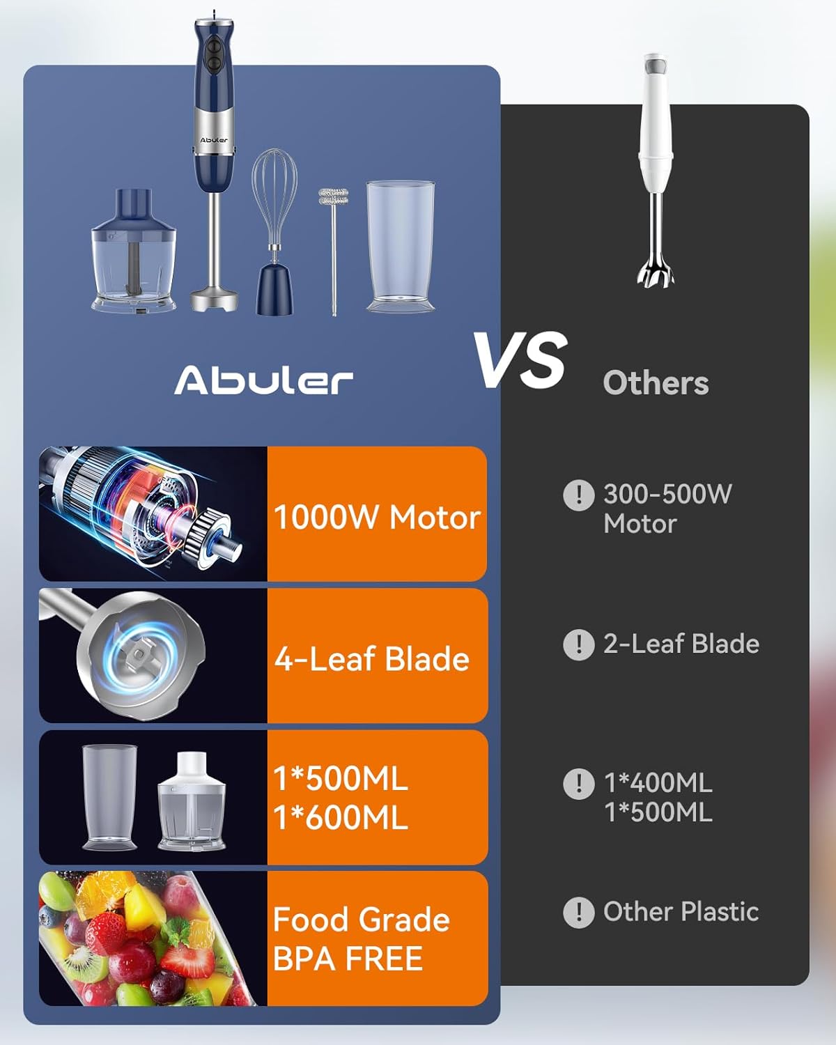 Immersion Blender Handheld 1000W 5 in 1 Corded Stick Hand Blender Kitchen with 12 Speed, BPA-Free, Mixing Beaker, Chopper, Whisk, Milk Frother, Perfect Emulsifier Vewiorlife.com