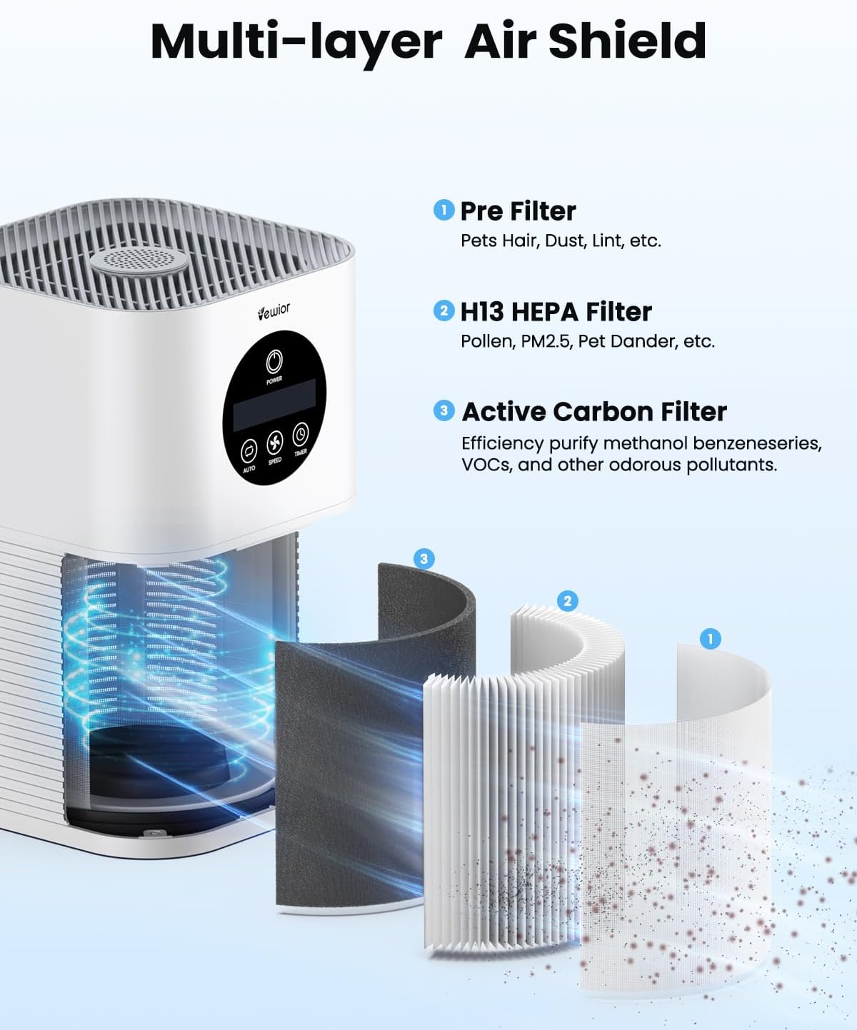 Vewior Air Purifier | A1W Vewior
