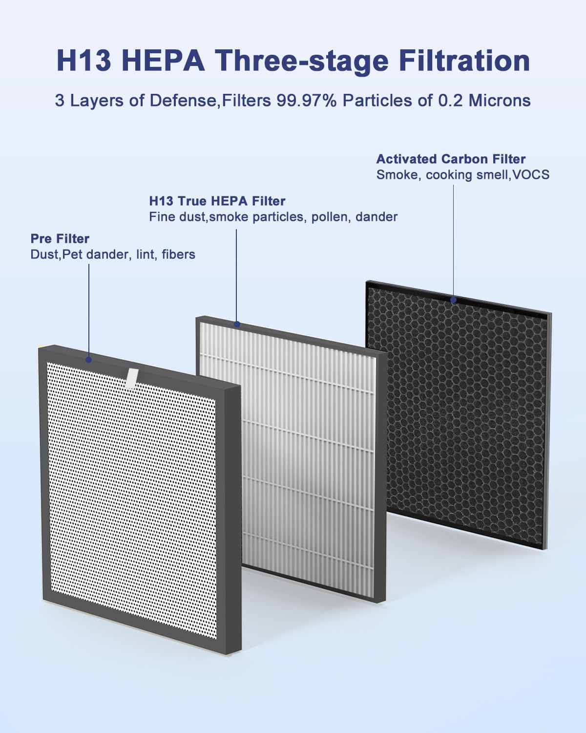Vewior Air Filter Replacement | A3N (Regular) Vewior
