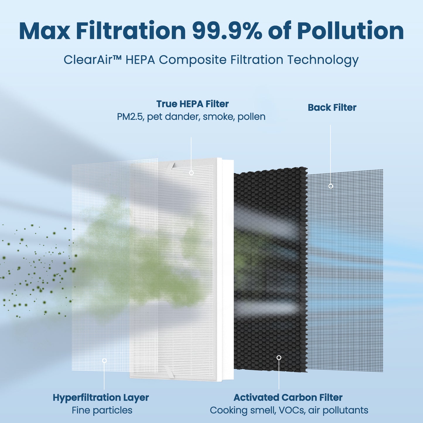 Vewior Air Filter Replacement | A7