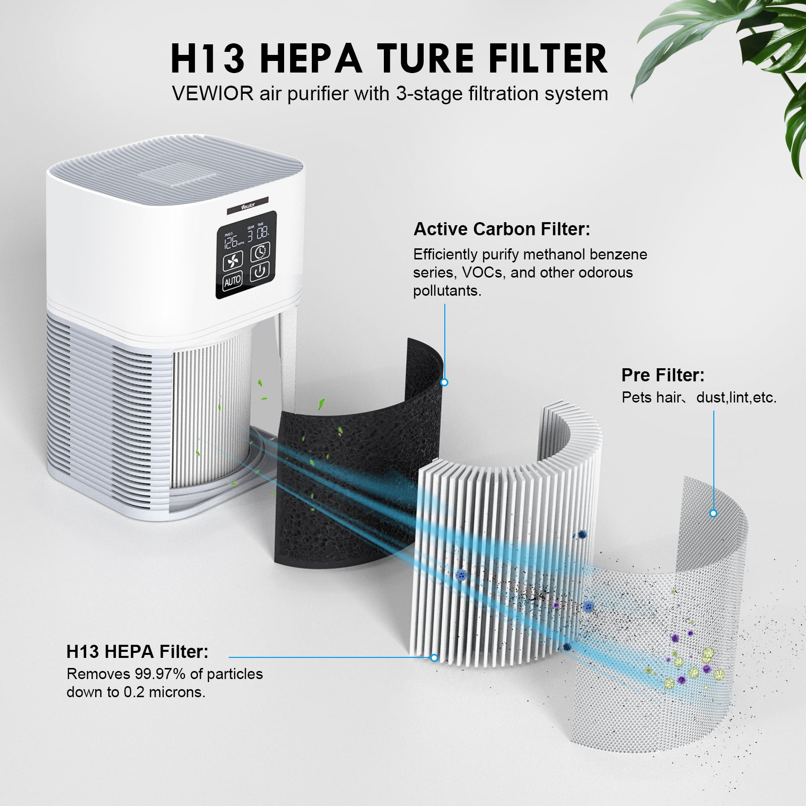 Air Purifier A1 Replacement Filter, VEWIOR H13 True HEPA Air Cleaner Filter Vewior